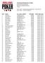 43rd Annual World Series of Poker Event #41: No-Limit Hold'em END OF DAY REPORT FOR DAY: 1