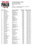 43rd Annual World Series of Poker Event #46: No-Limit Hold'em END OF DAY REPORT FOR DAY: 1