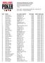 43rd Annual World Series of Poker Event #9A: No-Limit Hold'em Re-entry END OF DAY REPORT FOR DAY: 1B