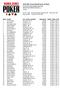 th Annual World Series of Poker $1,000 Pot-Limit Omaha (Event #30) END OF DAY REPORT FOR DAY: 1 Amazon