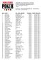 th Annual World Series of Poker $5,000 No-Limit Hold'em 6-Handed (Event #70) END OF DAY REPORT FOR DAY: 1 Amazon