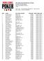 th Annual World Series of Poker Event #56: No-Limit Hold'em END OF DAY REPORT FOR DAY: 1 Amazon
