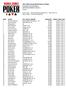 th Annual World Series of Poker Event #44: No-Limit Hold'em END OF DAY REPORT FOR DAY: 1 Amazon