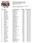 th Annual World Series of Poker Event #25: $5,000 No-Limit Hold'em 8-Handed END OF DAY REPORT FOR DAY: 1 Amazon