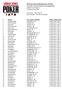 st Annual World Series of Poker Event #55: Pot-Limit Omaha World Championship