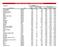 MSA & Division Job Growth Months Ending March 2019