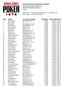 th Annual World Series of Poker Event #6: $1500 No-Limit Hold'em END OF DAY REPORT FOR DAY: 1 Amazon