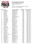 42nd Annual World Series of Poker Event #3: Omaha Hi-Low Split-8 or Better END OF DAY REPORT FOR DAY: 1