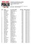 th Annual World Series of Poker Event #20: Omaha Hi-Low Split-8 or Better END OF DAY REPORT FOR DAY: 1 Amazon