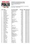 th Annual World Series of Poker $10,000 Pot-Limit Omaha 8-Handed (Event #52) END OF DAY REPORT FOR DAY: 1 Amazon