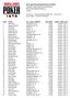 nd Annual World Series of Poker Event #50: Triple Chance No-Limit Hold em END OF DAY REPORT FOR DAY: 1