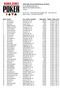 th Annual World Series of Poker $1,500 HORSE (Event #14) END OF DAY REPORT FOR DAY: 1 Amazon