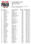 43rd Annual World Series of Poker Event #33: No-Limit Hold'em END OF DAY REPORT FOR DAY: 1