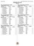 Event 2 Boys Open 100 Meter Dash 7A A Division Wednesday 21/08/2019-9:15 AM Yr School Seed Time Section 1 of 1 Finals