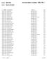 session : E LISTE DES ADMIS À L'EXAMEN : DELF A1.1 centre : Moscou (RUSSIE) n candidat nom et prénom né(e) le à origine