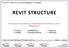 REVIT STRUCTURE. Συνοπτική ενημέρωση για ανάλυση Διδάκτρων και Παροχών