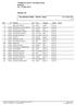 RESULTS ΚΑΒΑΛΑ 2015 ΑΓΩΝΙΣΤΙΚΑ ΚΑΒΑΛΑ 26-27/06/ m BREASTSTROKE - WOMEN (50m) 27/6/2015 PM # 1. FullName B.D. Team Category Result