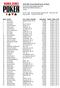th Annual World Series of Poker $1,000 Pot-Limit Omaha (Event #30) END OF DAY REPORT FOR DAY: 1 Amazon