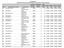 ATTACHMENT II COUNTIES WITH FHA LOAN LIMITS BETWEEN THE NATIONAL FLOOR AND CEILING Core Based Statistical. Metropolitan Statistical