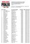 th Annual World Series of Poker $600 Pot-Limit Omaha Deepstack (Event #25) END OF DAY REPORT FOR DAY: 1 Amazon