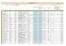 ASTELLAS PHARMACEUTICALS Α.Ε.Β.Ε. Αναφορά Δημοσιοποίησης Δωρεές & Χορηγίες σε ΕΥΦ (άρθρο α)
