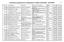 Κατάλογος Διημερευόντων Φαρμακείων Πάφου 18/2/2013-31/4/2013