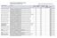 ΕΠ Διοικητική Μεταρρύθμιση 2007-2013 Κατάλογος Δικαιούχων μέχρι 31/12/2013