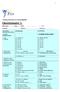Reseacher Date / 2014 / 2014 Country / Prison Form no /