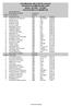 ΚΟΛΥΜΒΗΤΙΚΗ ΟΜΟΣΠΟΝ ΙΑ ΕΛΛΑ ΑΣ XVI AKROPOLIS MINOAN LINES 2002 10/5/2002-12/5/2002 ΑΠΟΤΕΛΕΣΜΑΤΑ ΑΓΩΝΙΣΜΑΤΩΝ