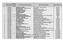 Δραστηρ ιότητα (Activity Code) Αριθμ. έγκρισης (Approval No) A/A. Όνομα ή Εμπορική Επωνυμία (Name) Έδρα ή Διεύθυνση (Address) Περιφερεική Ενότητα