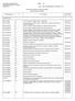 Δήμος : ΚΩ. Αντιστοίχιση άρθρων μελέτης με ΕΤΕΠ Εγκύκλιος 26/ 4-10-2012