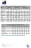 Δηαιπικόρ Σομέαρ: Βαζικά Οικονομικά Μεγέθη ανά Σομέα 2012-2013
