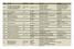 Βιογραφικά στοιχεία. Ραγκαβής Αριστείδης Ρίζος Ν., Ραγκαβής Αλέξανδρος Ρίζος Ι., Ραγκαβής Ιάκωβος Ρίζος Γ. 1868, 1885-7, 1892
