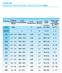 FERRITES FERRITES' NOTES RAW MATERIAL SPECIFICATION (RMS)