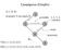 Γραφήματα (Graphs) G = (V, E) Κορυφές V και ακμές E. μονοπάτι 1, 2, 3, 4 κορυφή 3. ακμή. γειτονικές G 1 V(G 1 ) = {1,2,3,4,5}