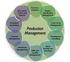 Production Management