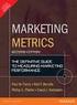 Measuring Marketing and Pricing I