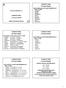 Croy Lesson 21. 3S AorInd Act s/he sought 2P FutInd Act you will seek 3S FutInd Pass s/he will be sought