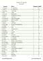 Didache Vocabulary <30x NA27. Lemma Gloss Didache NA27