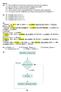 Α4. α) Πλήθος 0 β) 10^(Αριθμός_Ψηφίων -1) γ) 10^Αριθμός_Ψηφίων -1 δ) ι mod Διαιρέτης = 0 ε) Πλήθος Πλήθος + 1 ΑΛΗΘΕΣ. Εντολές