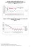 Διάγραμμα 2: Ακαθάριστο Εγχώριο Προϊόν (ΑΕΠ) σε όρους όγκου (Ετος Αναφοράς: 2010) ΜΕ και ΧΩΡΙΣ Εποχική Διόρθωση