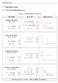 Μεταβολή Q, W, ΔU Παρατηρήσεις (3) ) Q = nrt ln V 1. W = Q = nrt ln U = 0 (5). Q = nc V T (8) W = 0 (9) U = nc V T (10)