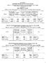 Table IB. Gross over-enumeration of establishments in the Census (based on the. Κατ' έκτίμησιν ποσοστόν διαφυγής. overenumerated. proportion