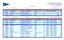 ORCi Overall. Race : 1 Distance : 24 Coefficient :1 Scoring System Ocean Course