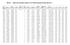 Single-site association results for 136 SCARB1 genotyped variants with HDL-C.