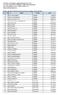 Πίνακας: Κατανομή των Κεντρικών Αυτοτελών Πόρων των Δήμων -πρώην ΣΑΤΑ 2015 Κωδ. α/α