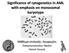 Significance of cytogenetics in AML with emphasis on monosomal karyotype