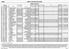 LOWER LEAGUES REGULAR COUPON. Saturday, 24 June, 2017 TOTALS 2.5 DOUBLE CHANCE /2 X2 1/ 1X 2.5- U 2.5+ O