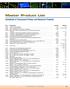 Handbook of Fluorescent Probes and Research Products. Cat # Product Name Unit Size Section #