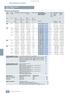 Siemens AG Rated current 1FK7 Compact synchronous motor Natural cooling. I rated 7.0 (15.4) 11.5 (25.4) (2.9) 3.3 (4.4)